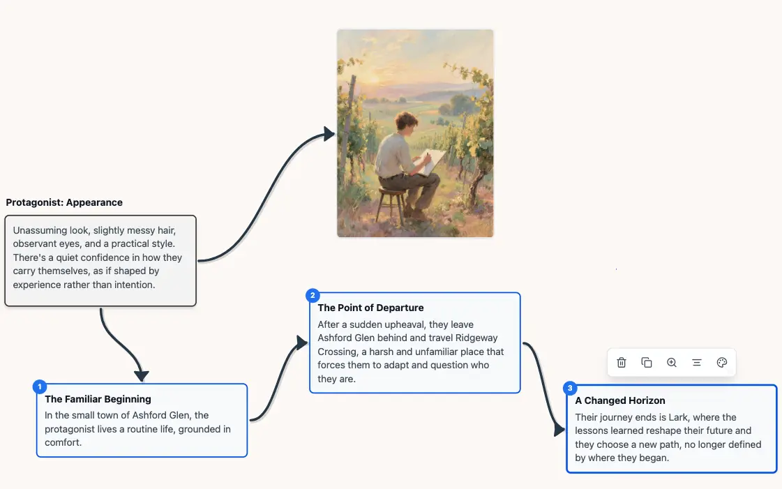 Canvas workspace showing connected nodes and ideas